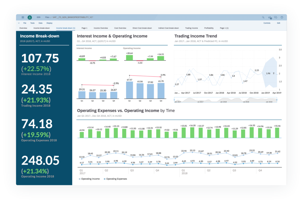 SAP Business One & SAP Analytics Cloud Combined for First Class Insights