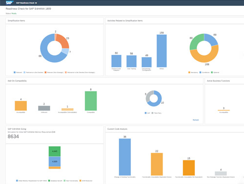 ERP Solutions in Dubai, UAE ERP Solutions in Dubai, UAE
