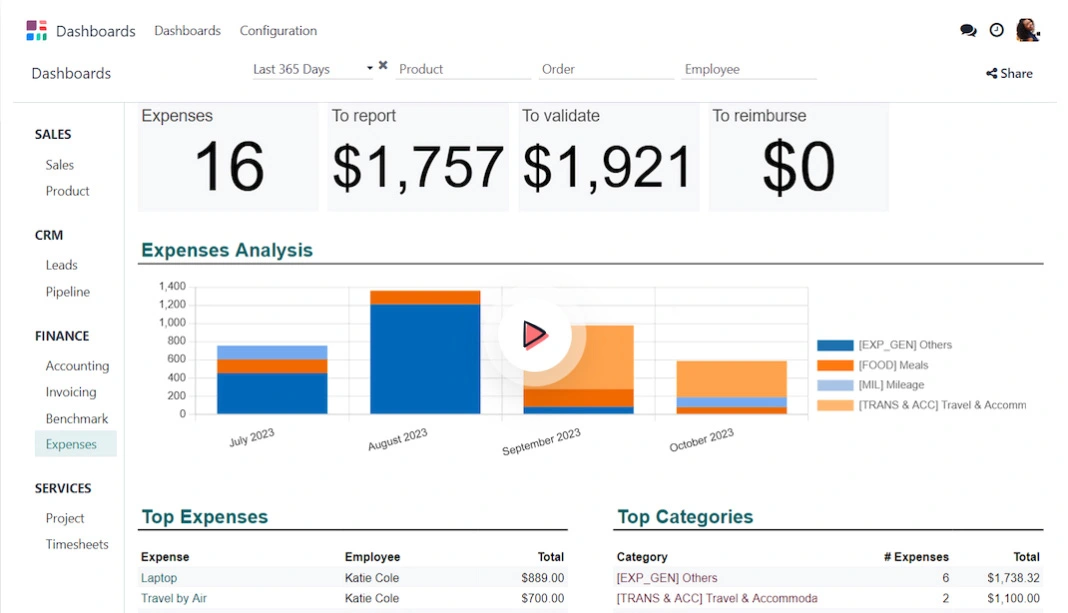 Odoo ERP System Price in Dubai, UAE
