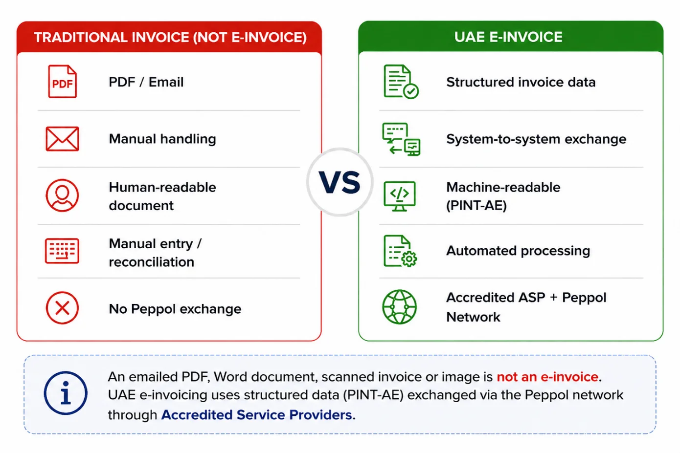 Preparing a UAE business for the e-invoicing journey with PBSS Dubai