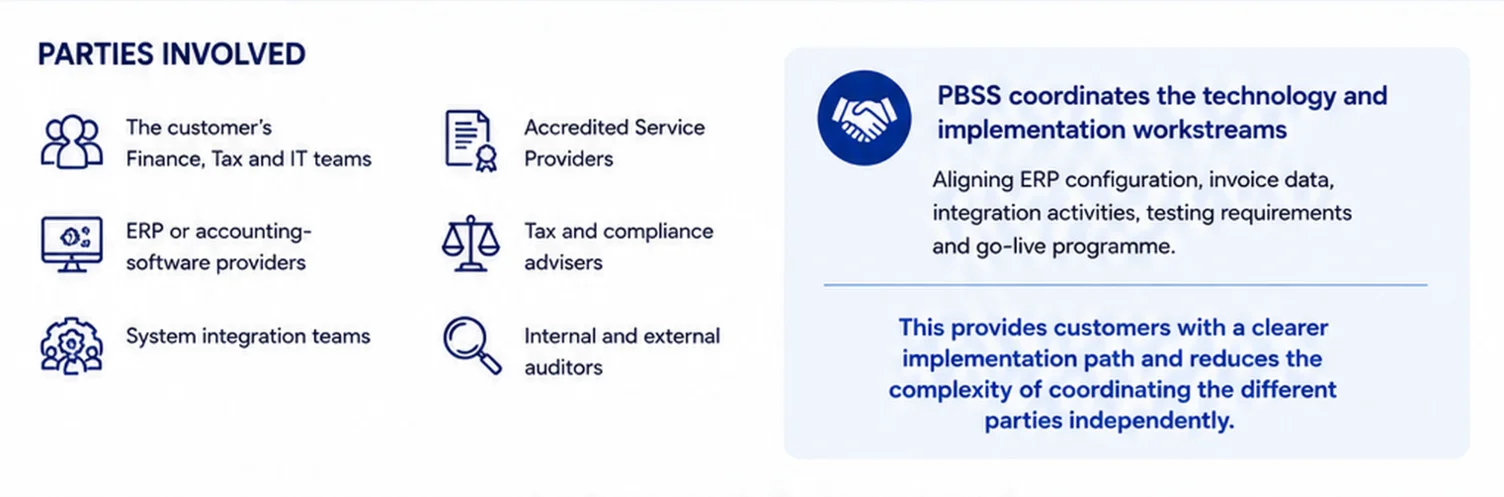 PBSS Dubai ERP-to-ASP integration for UAE electronic invoices